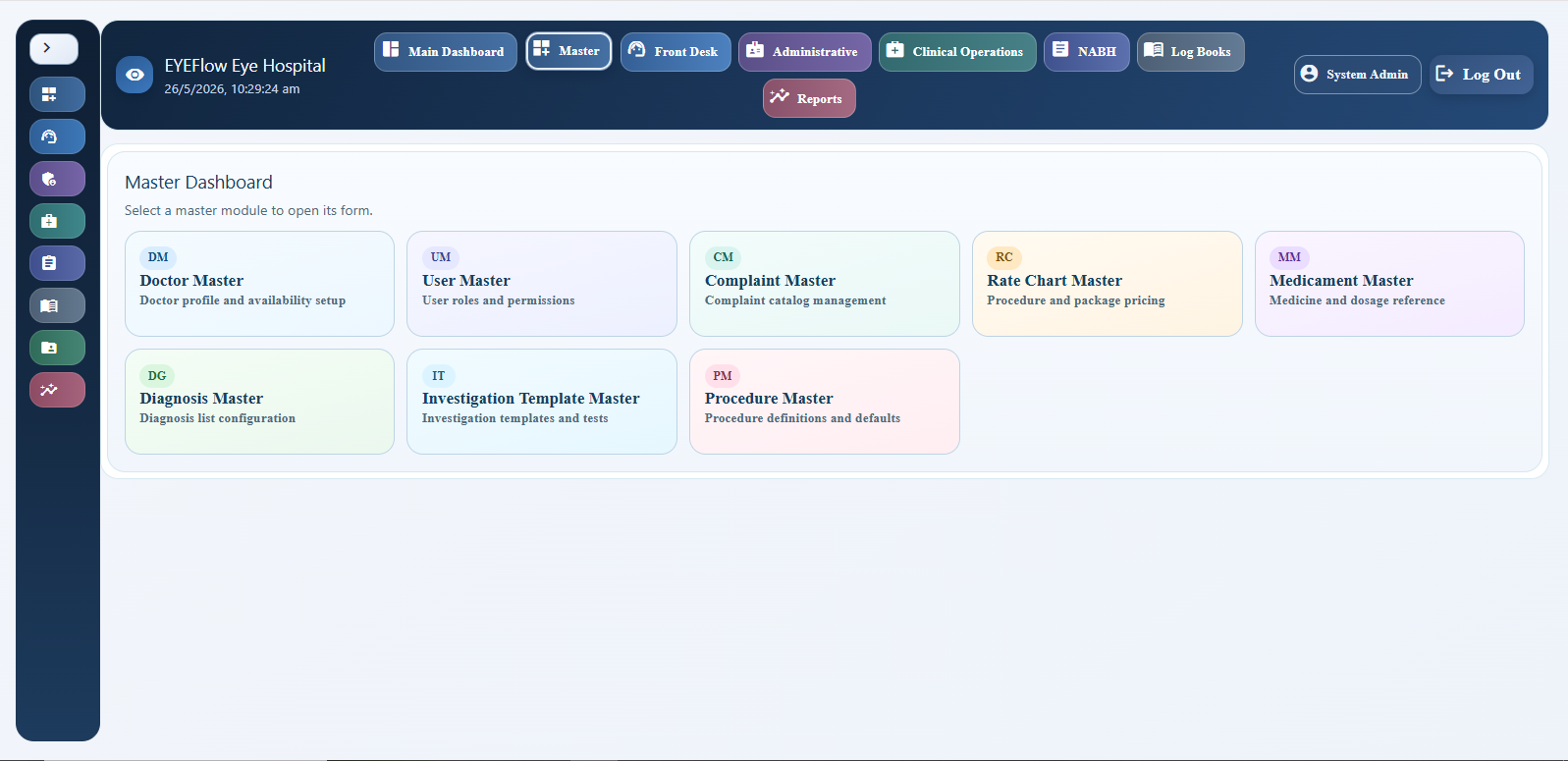 Master Dashboard